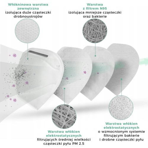 Maska Ochronna Na Twarz KN95