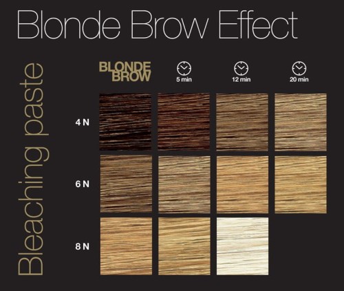 RefectoCil Blond 0.0 15ml